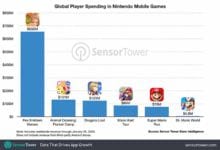 Мобильные игры Nintendo принесли более 1 миллиарда долларов дохода