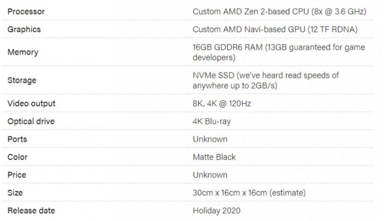 подробные характеристики консоли Xbox Series X