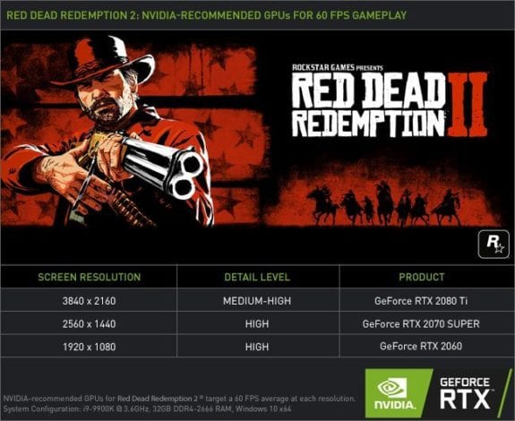Red Dead Redemption 2 и откорректированные системные требования для ПК
