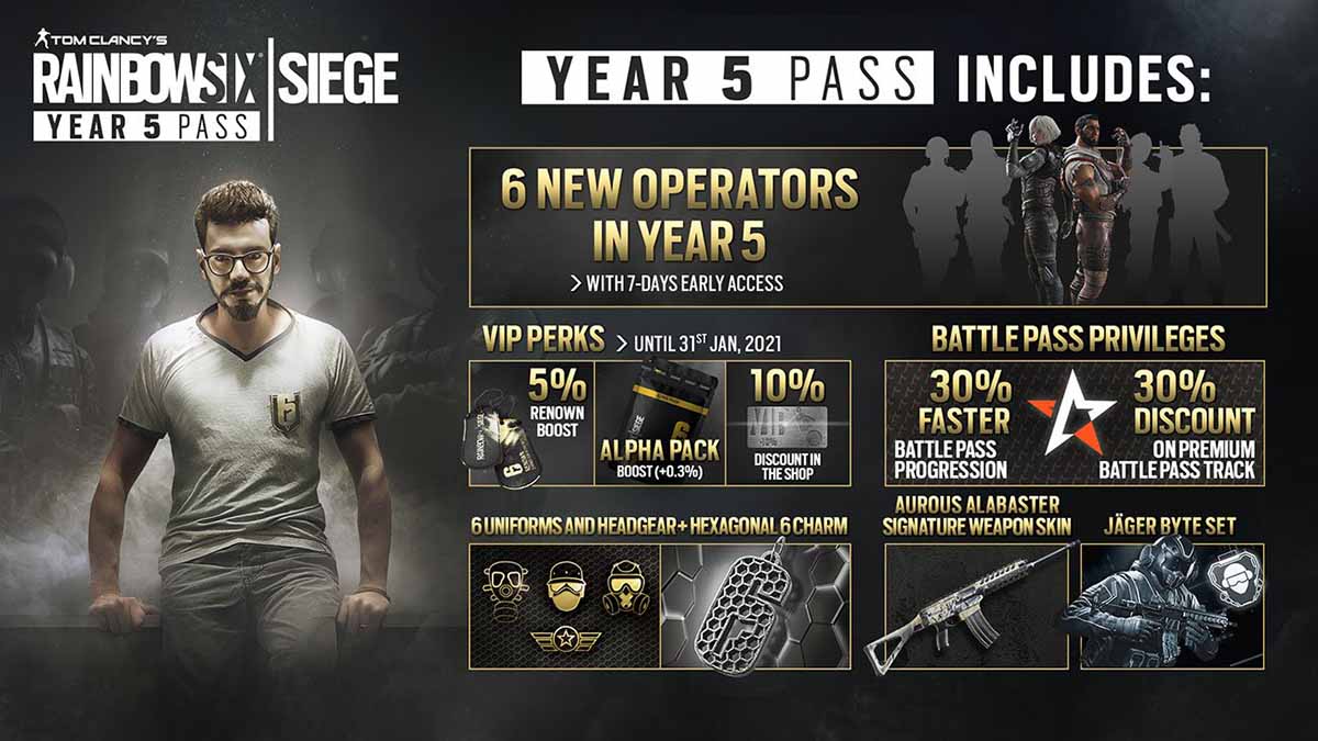 Tom Clancy's Rainbow Six Siege - Year 5 Pass стал доступен на PS4, ПК и Xbox One